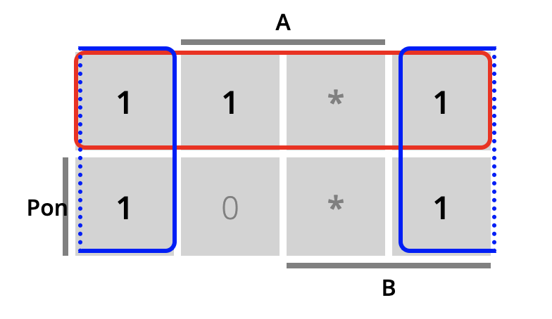 Vagoneta: tablas de Karnaugh para el cálculo de las ecuaciones de retención de mR