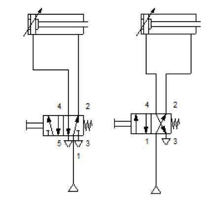 Conexión de actuador lineal, accionador y control de