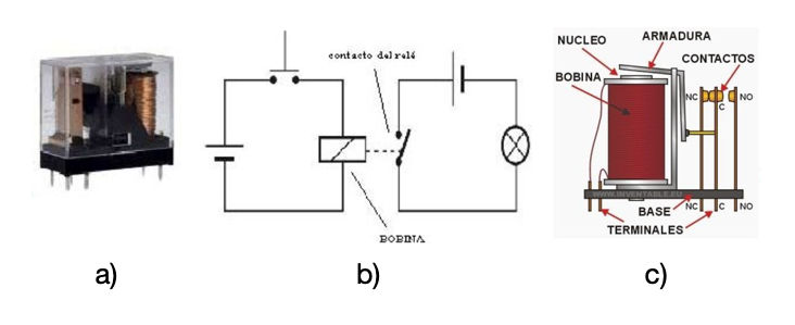 Conceptos básicos del actuador lineal: ¿cómo funcionan los
