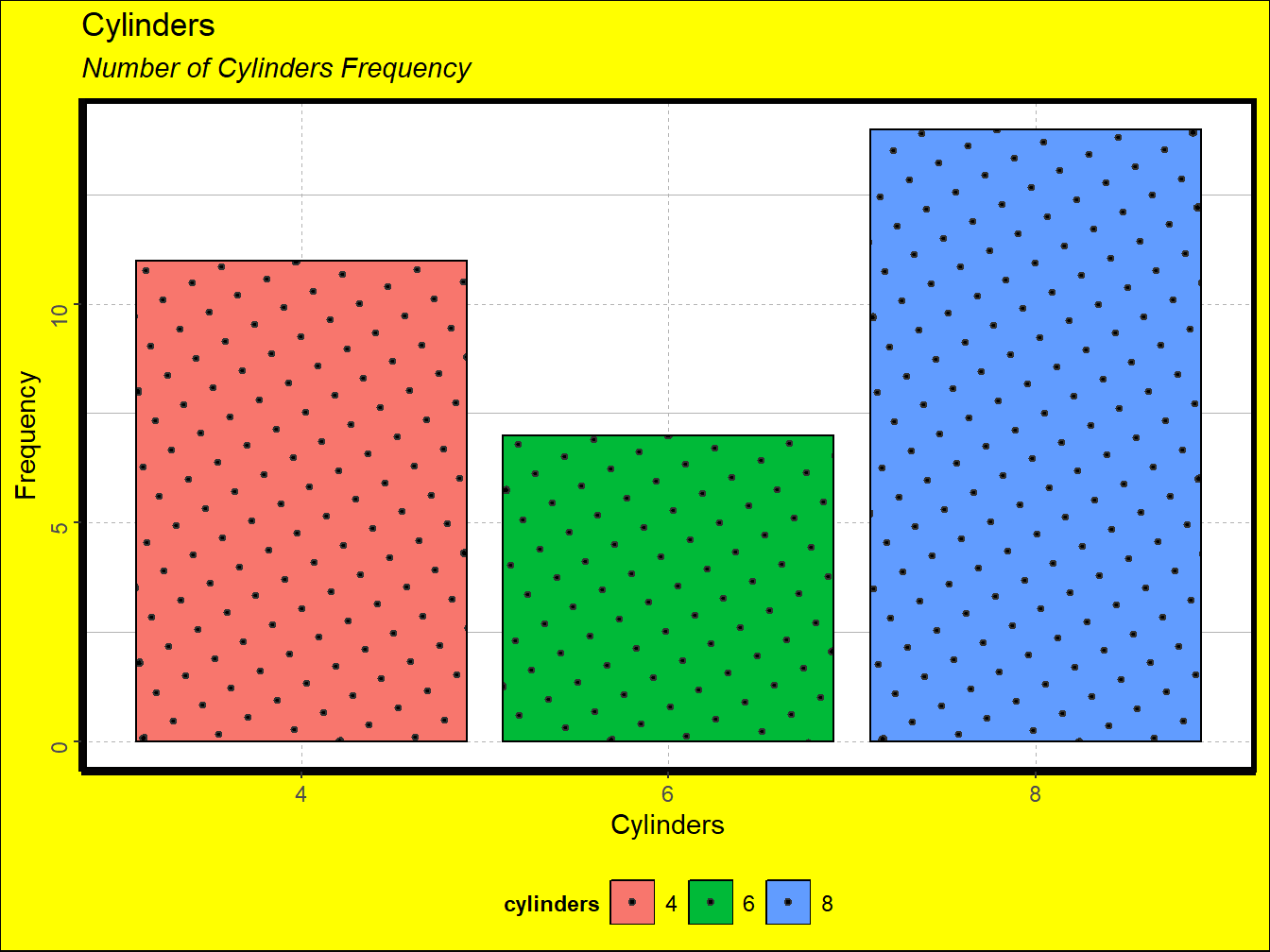 A Noisy Plot