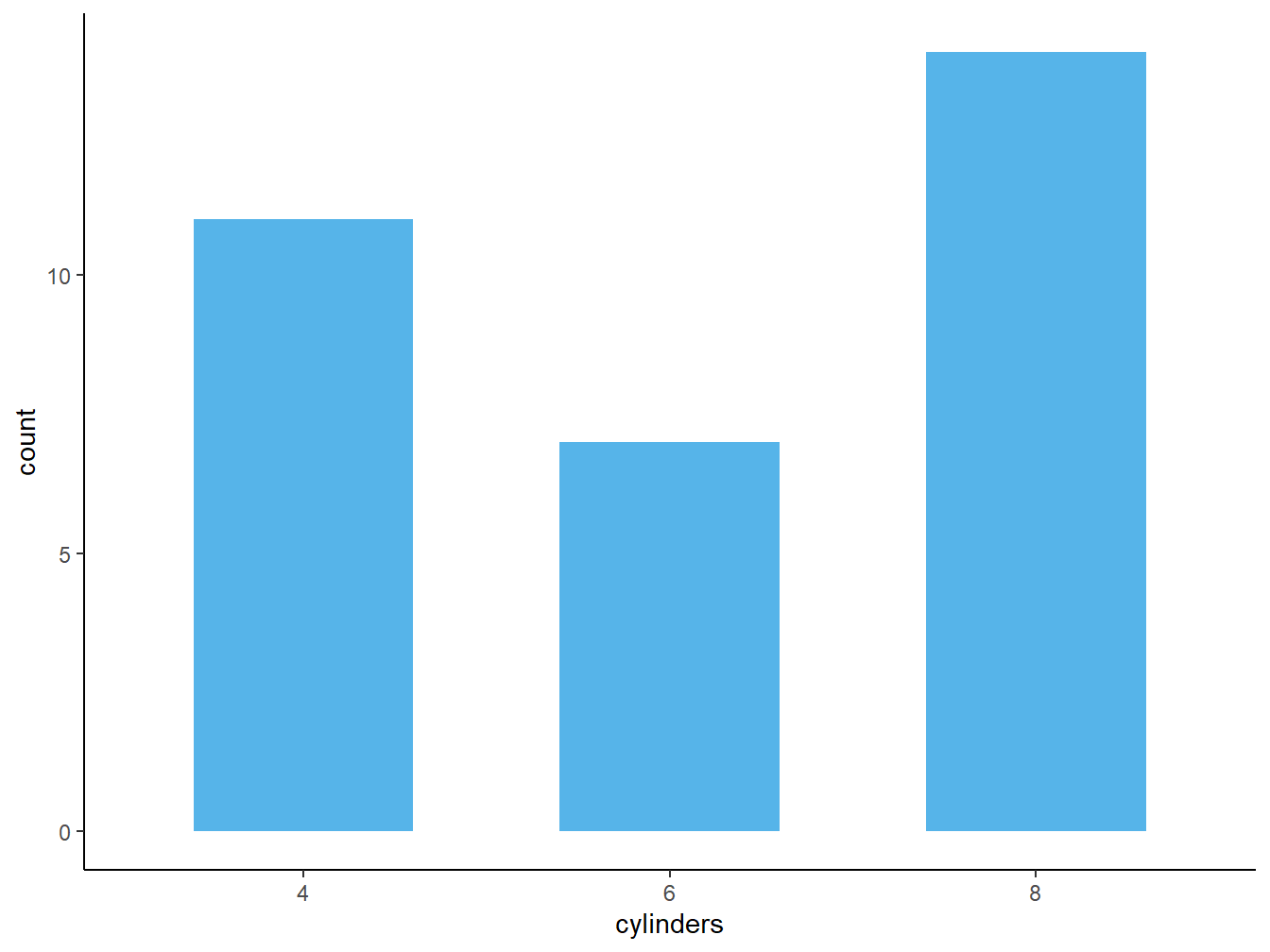 A Clean Plot