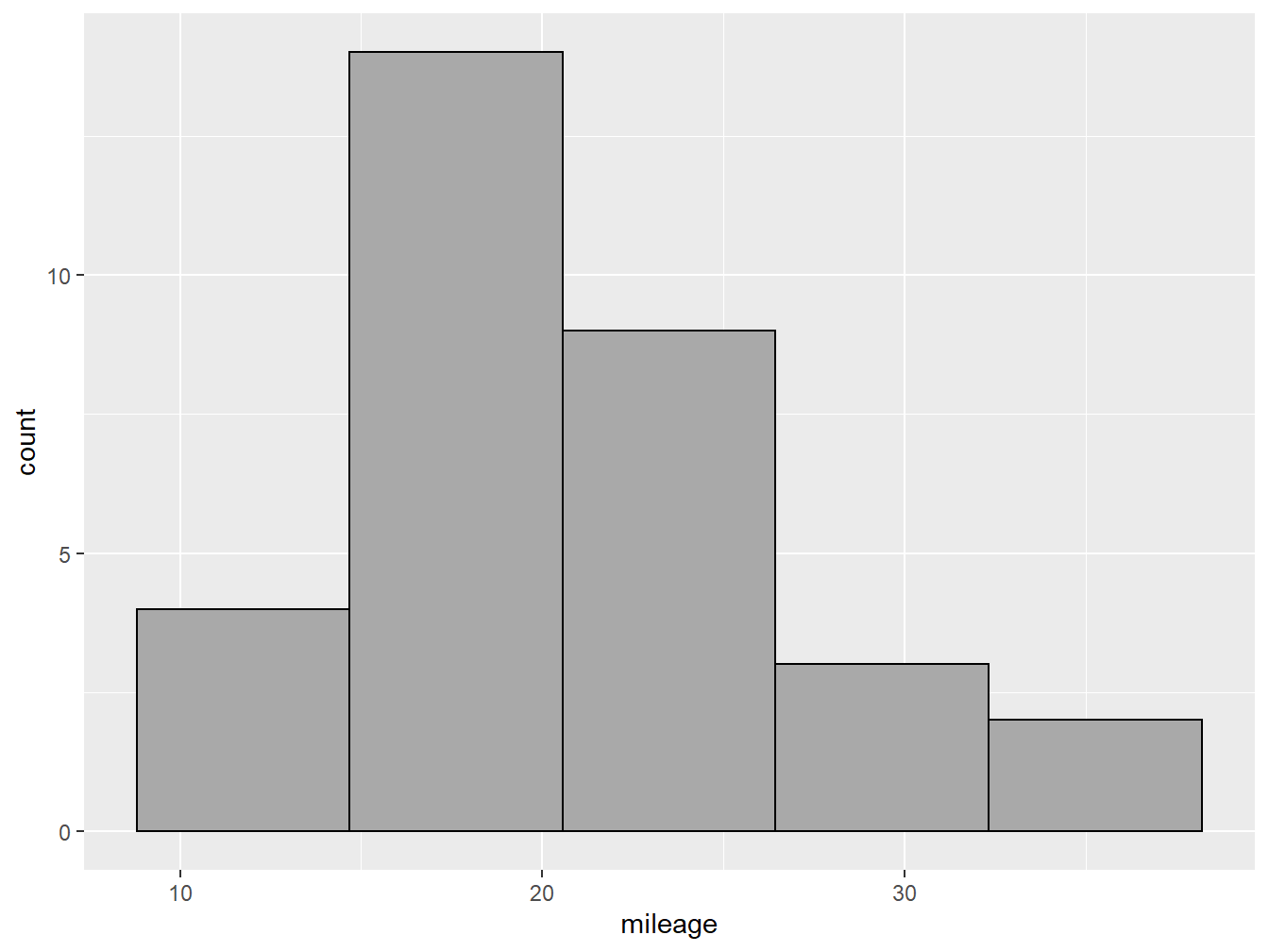 A nicer looking histogram
