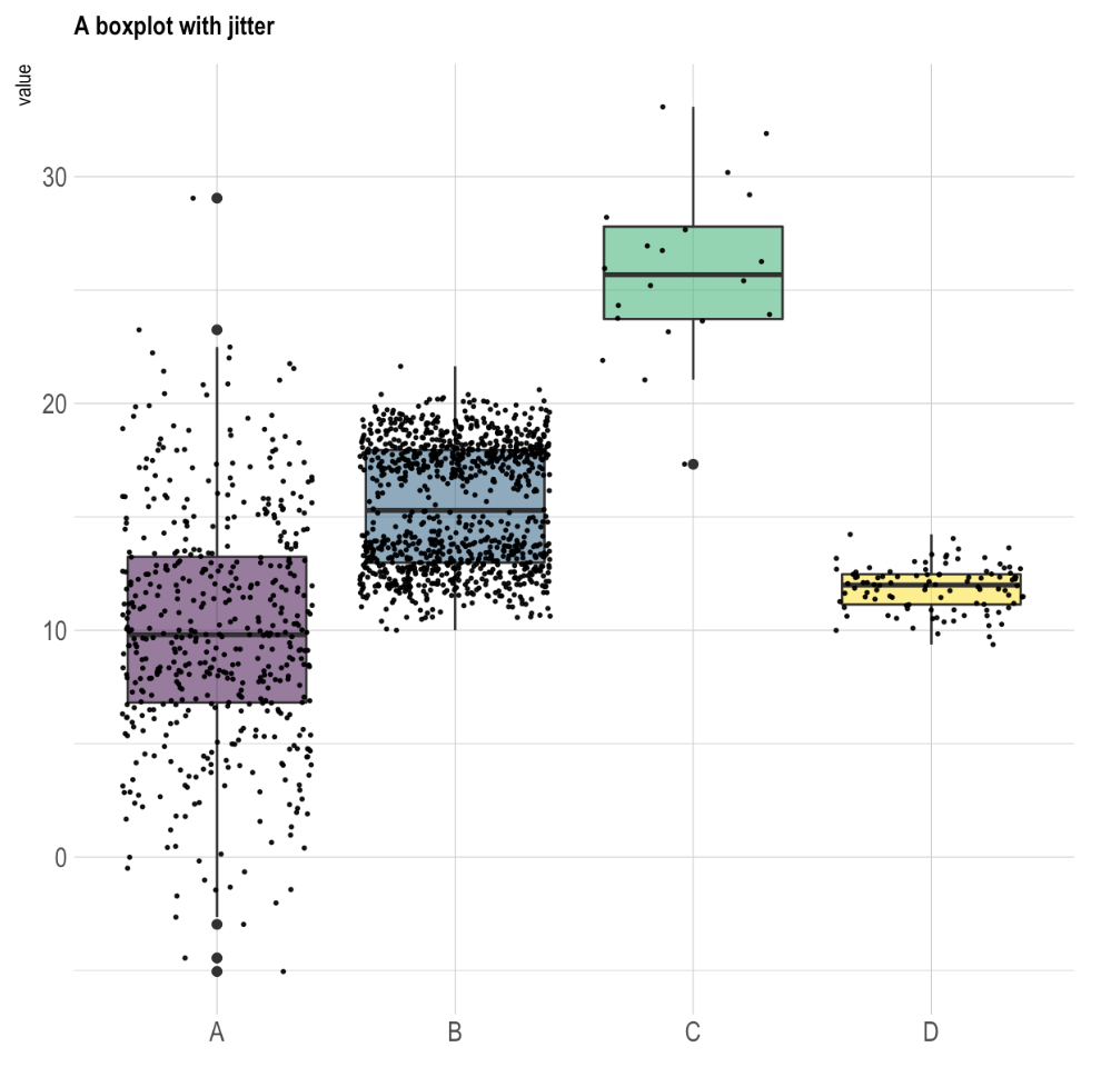 Exemplo de Boxplot