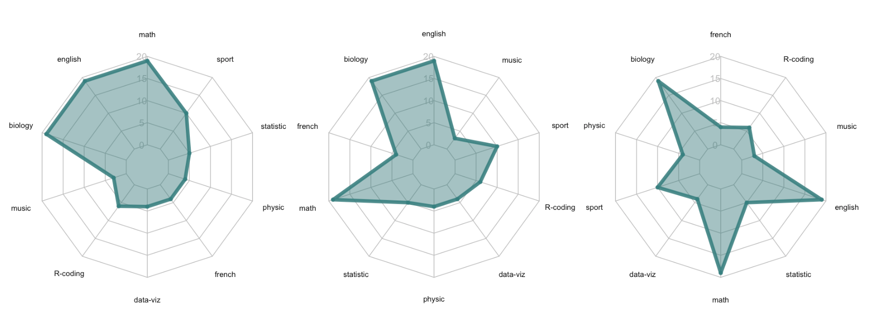 Comparativo de Radar mudando ordem de apresentação das categorias