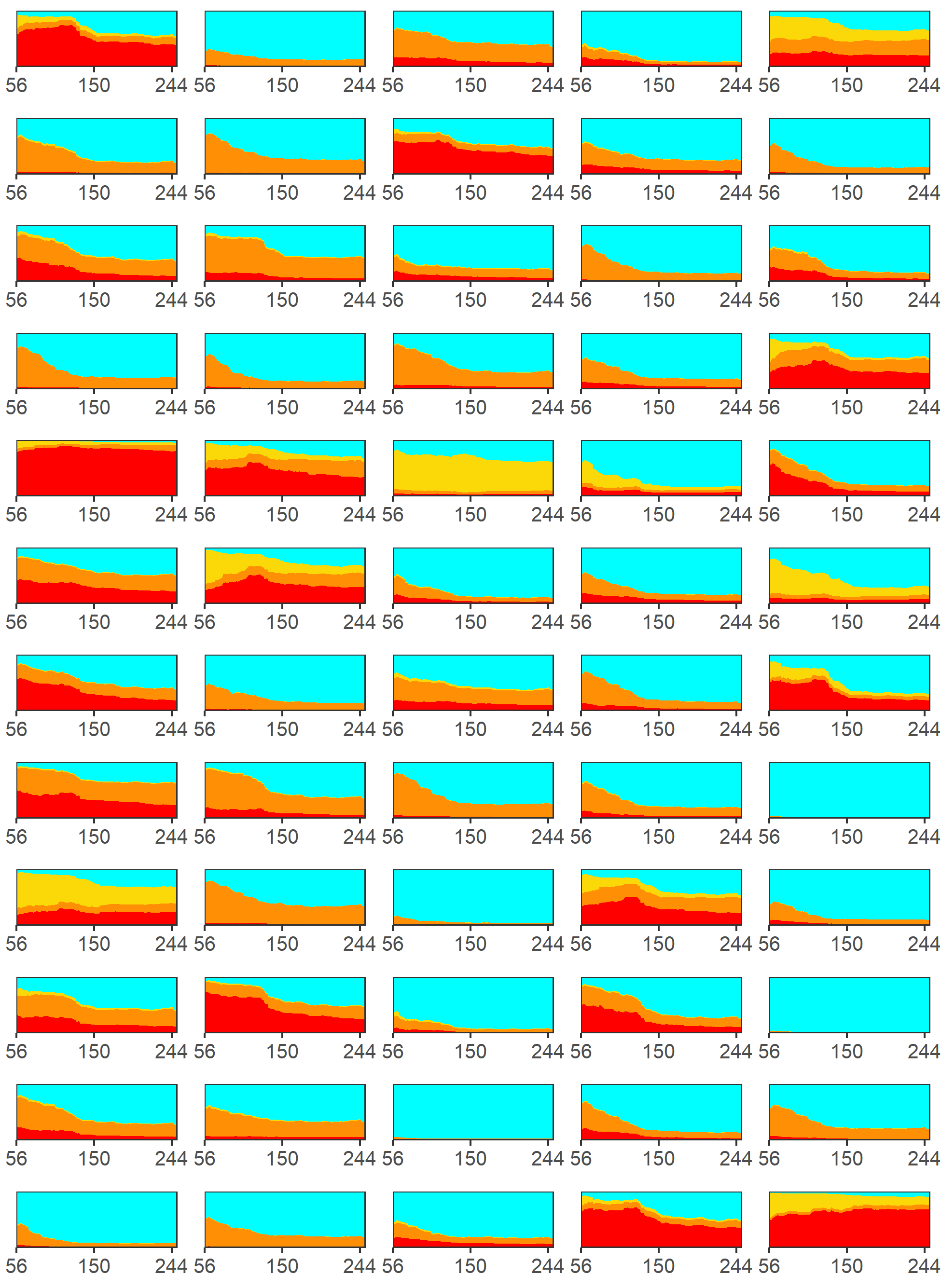 Individual risk trajectories for 60 randomly selected index donations