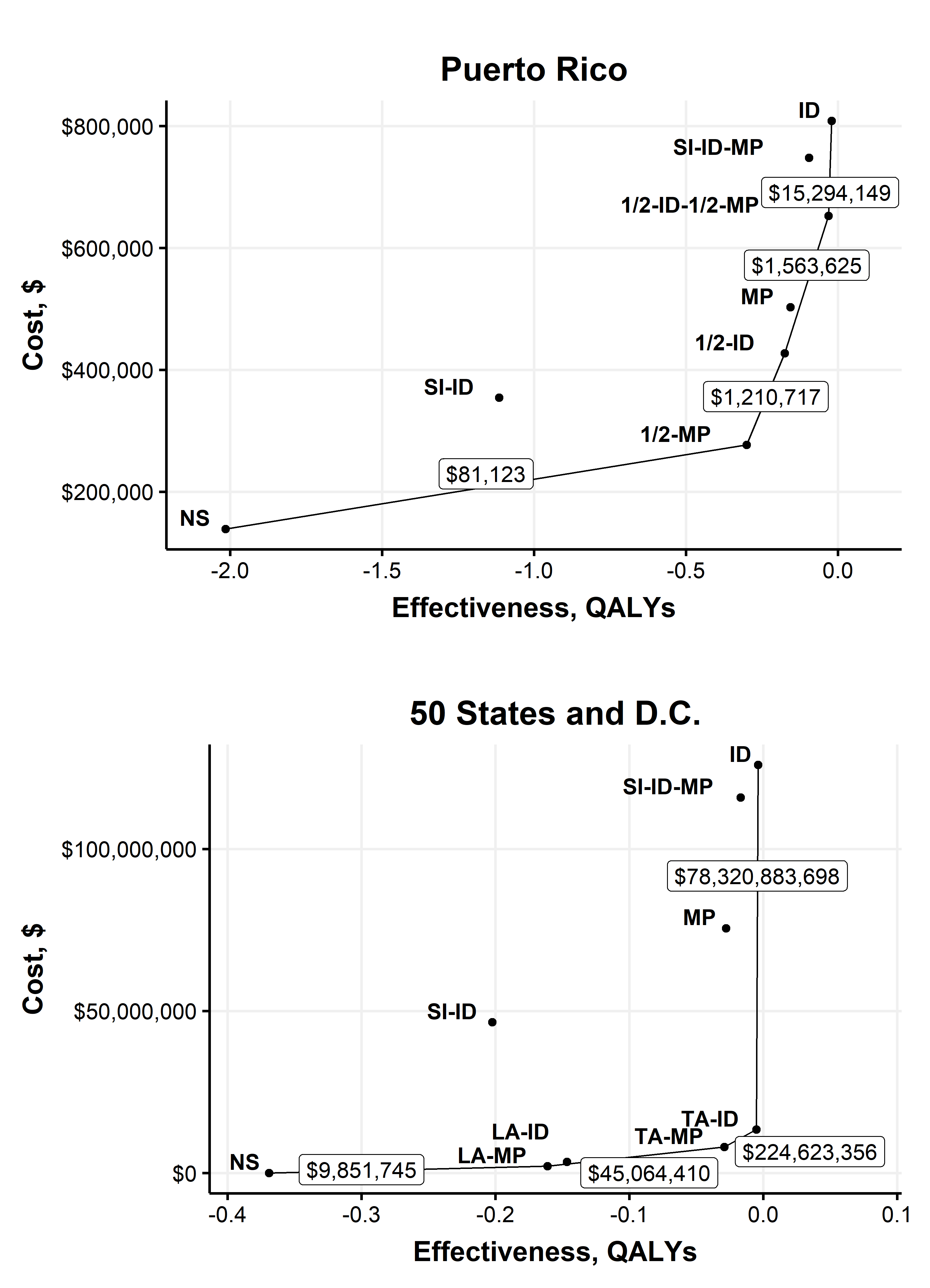 Base-case efficiency frontier plot.