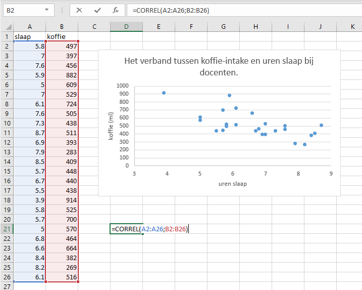 Correlatie-coefficient berekenen in Excel