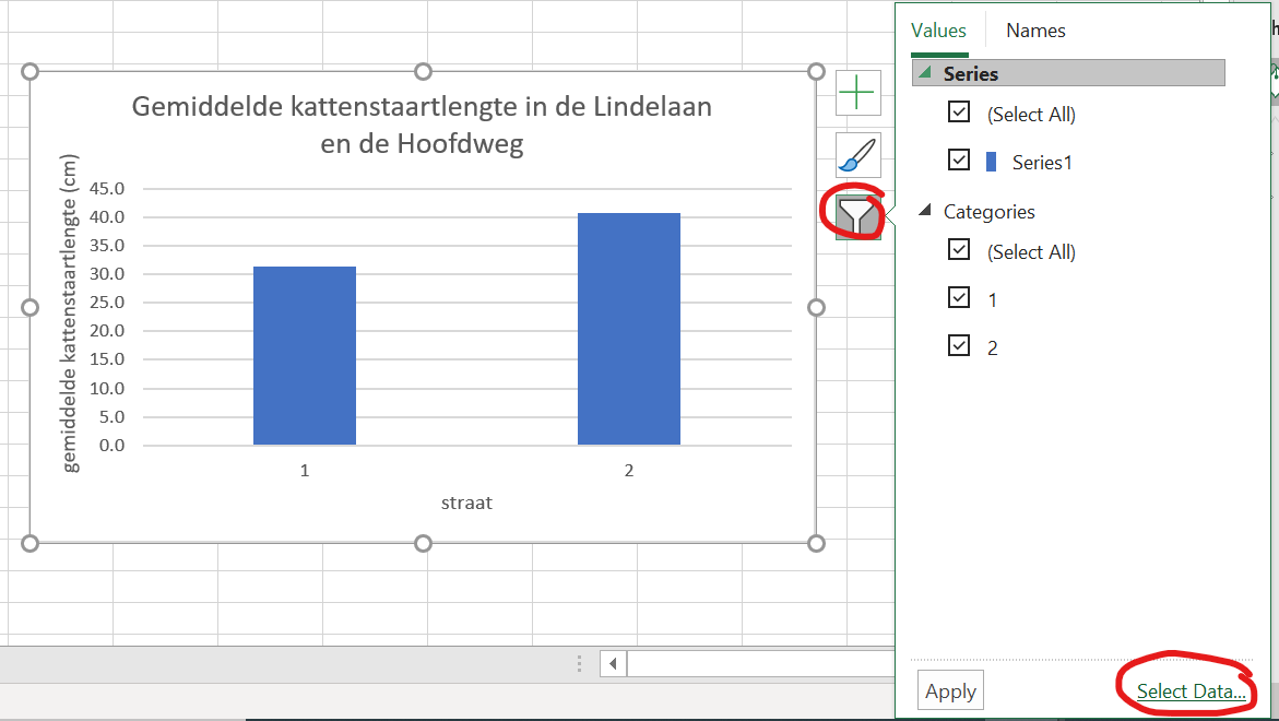 Staafgrafek met oninformatieve groepslabels