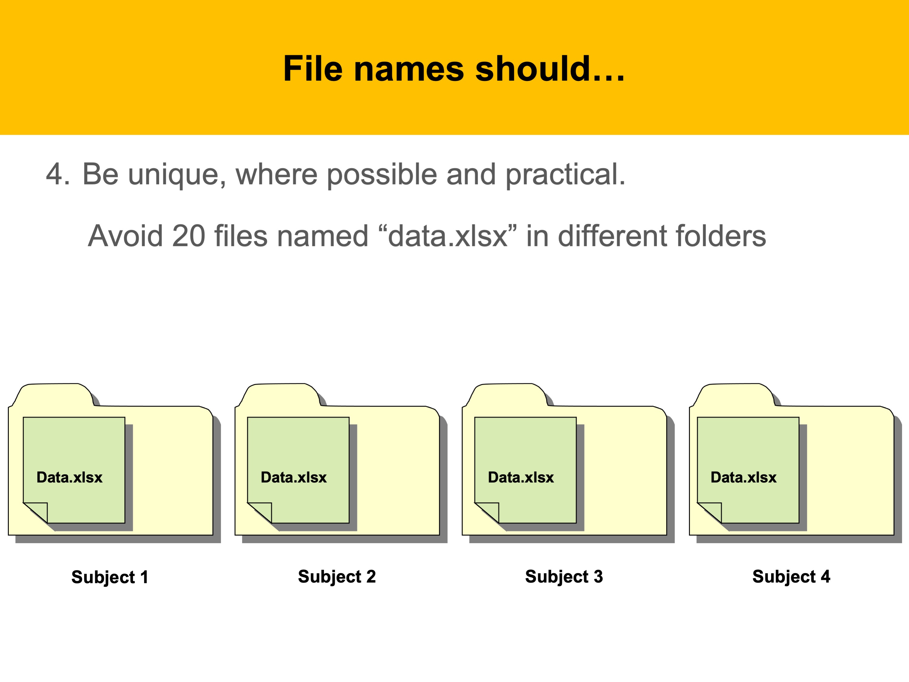 3.4 File Organization  T32 Working with Data Training