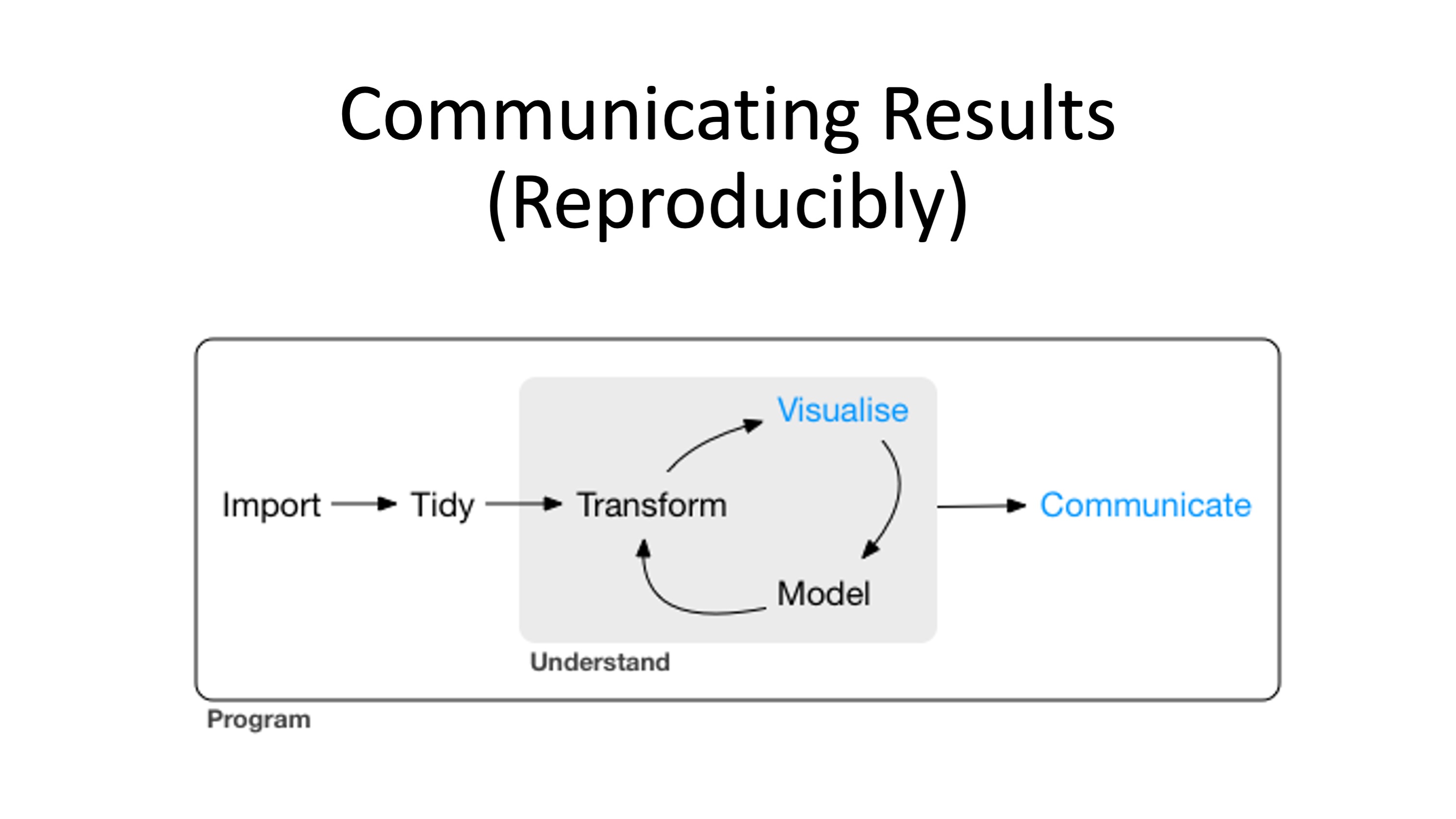 Chapter 8 Reproducible Reports with R Markdown  T32 Working with Data 