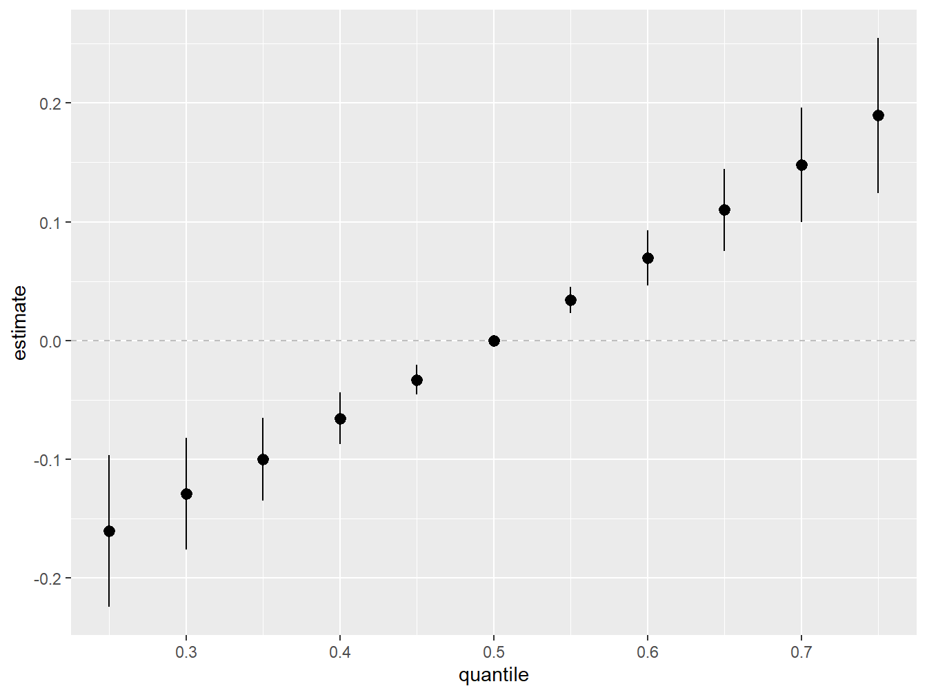 Overall Mixture Effect from BKMR in the simulated dataset