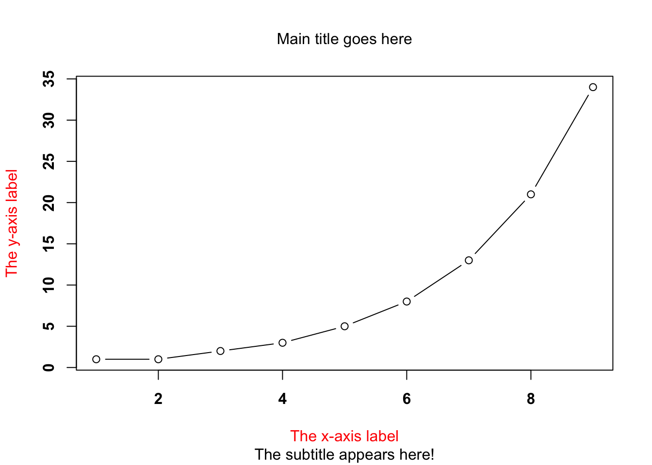 Chapter 13 Visualisations Ppls Phd Training Workshop Statistics And R