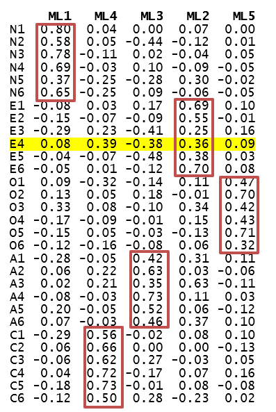 Loading matrix with marker items.