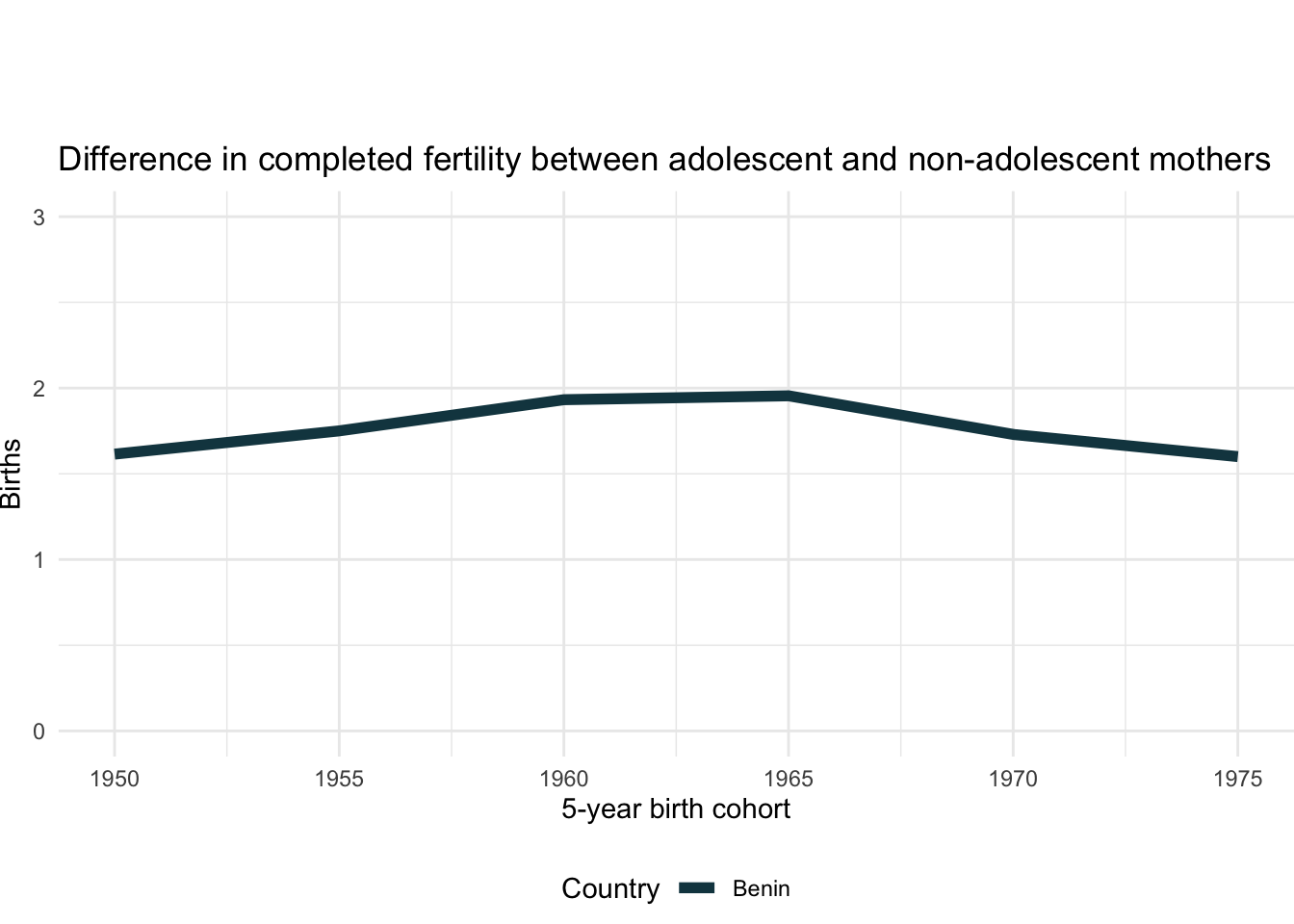 Chapter 3 Methods | New Adolescent Fertility Measures for the Long-term ...