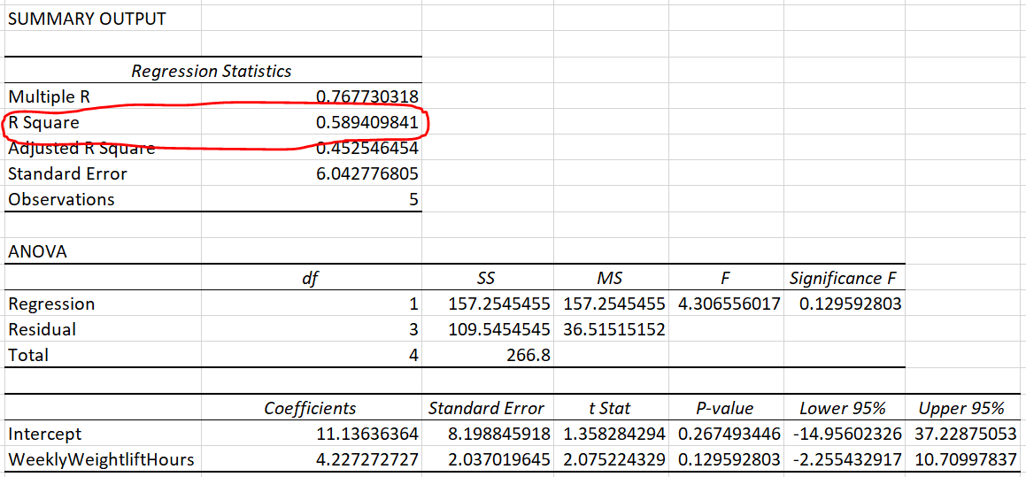 Linear regression result, from Excel