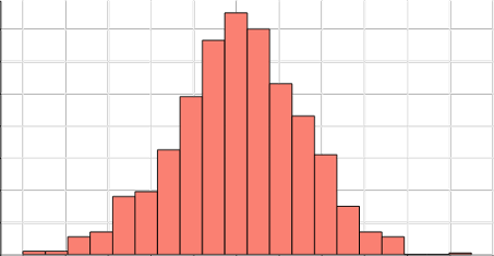 Un gráfico generado mediante ggvis.