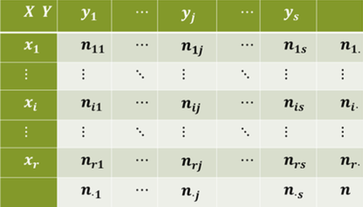 Tabla de doble entrada para una variable bidimensional.