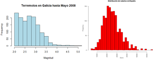 Izquierda: magnitudes de terremotos en Galicia. Fuente: IGN. Derecha: salarios brutos anuales de asalariados en 2012. Fuente: Ministerio.
