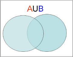 Diagrama de Venn de la unión de conjuntos.