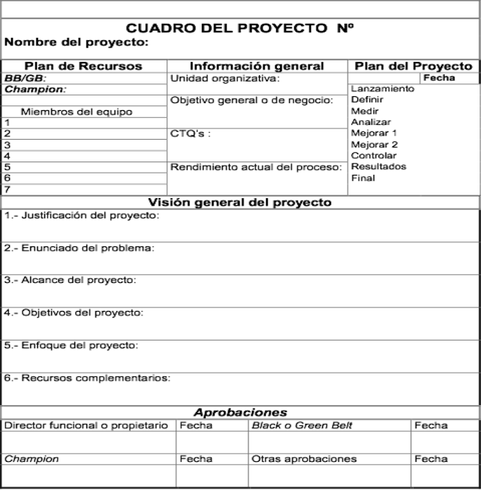 Plantilla de un cuadro de un proyecto de mejora.