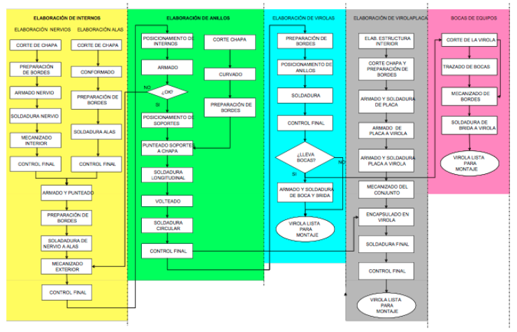 Capítulo4 DMAIC1. Definir | Lean Seis Sigma para la Mejora de Procesos