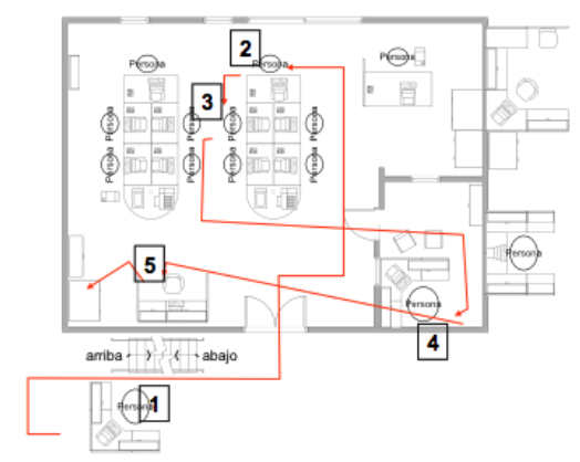 Ejemplo de diagrama Lay-Out.