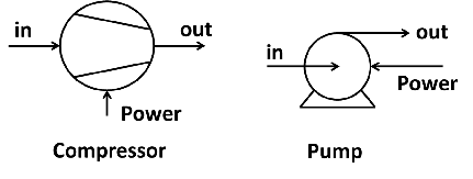 \label{fig:Comp}Compressor and pump.