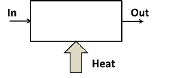 \label{fig:Heater}Generic heater.