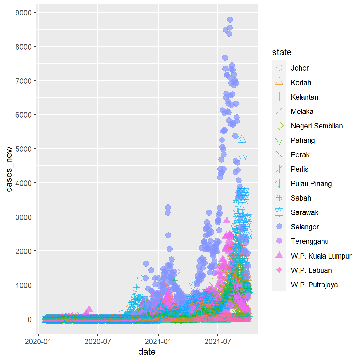 Chapter 2 Introduction to ggplot2 | Painting the Malaysian Covid Public