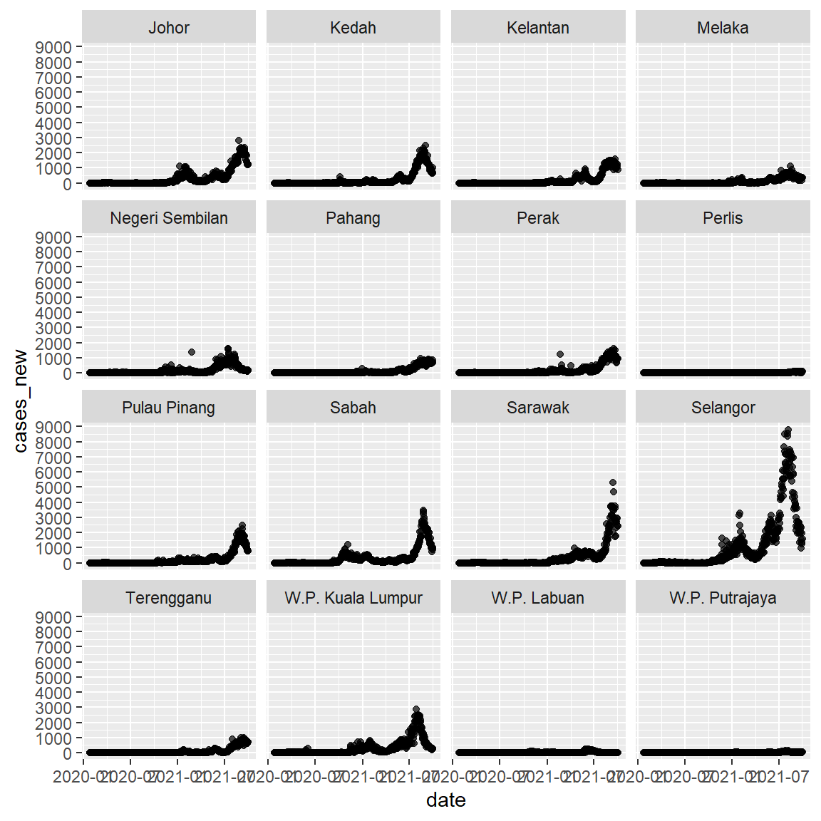 New cases by state using faceting