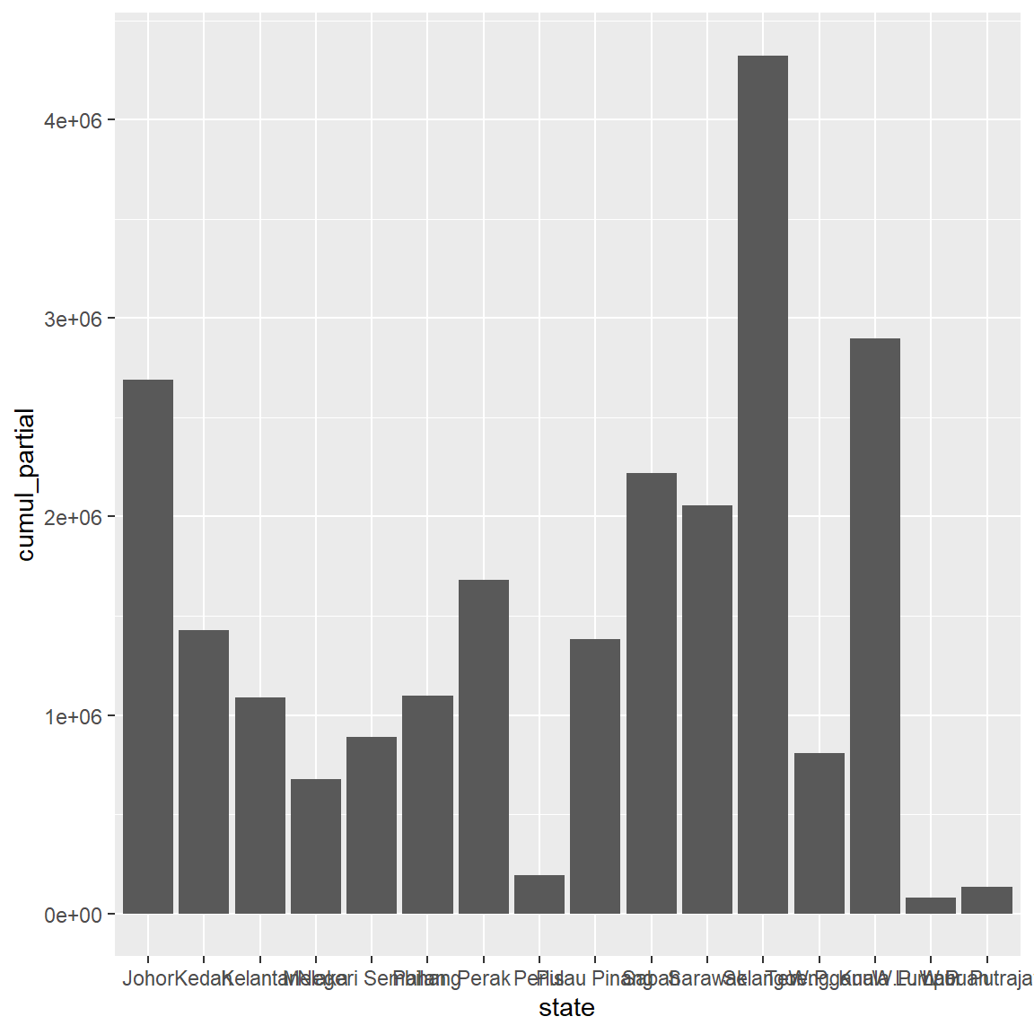 Simple barchart