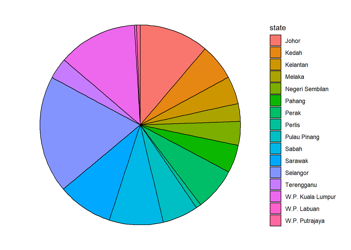 Simple pie chart