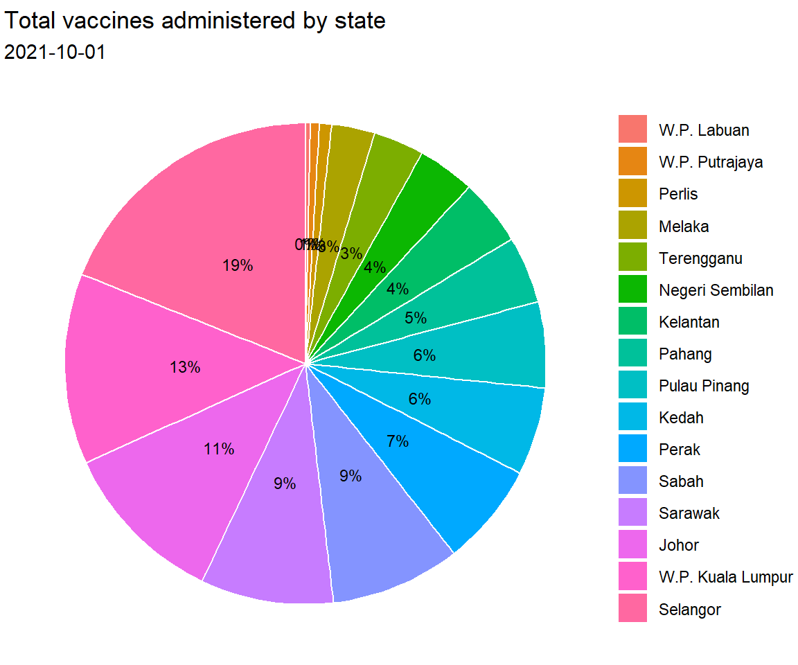 Pie chart with percent labels