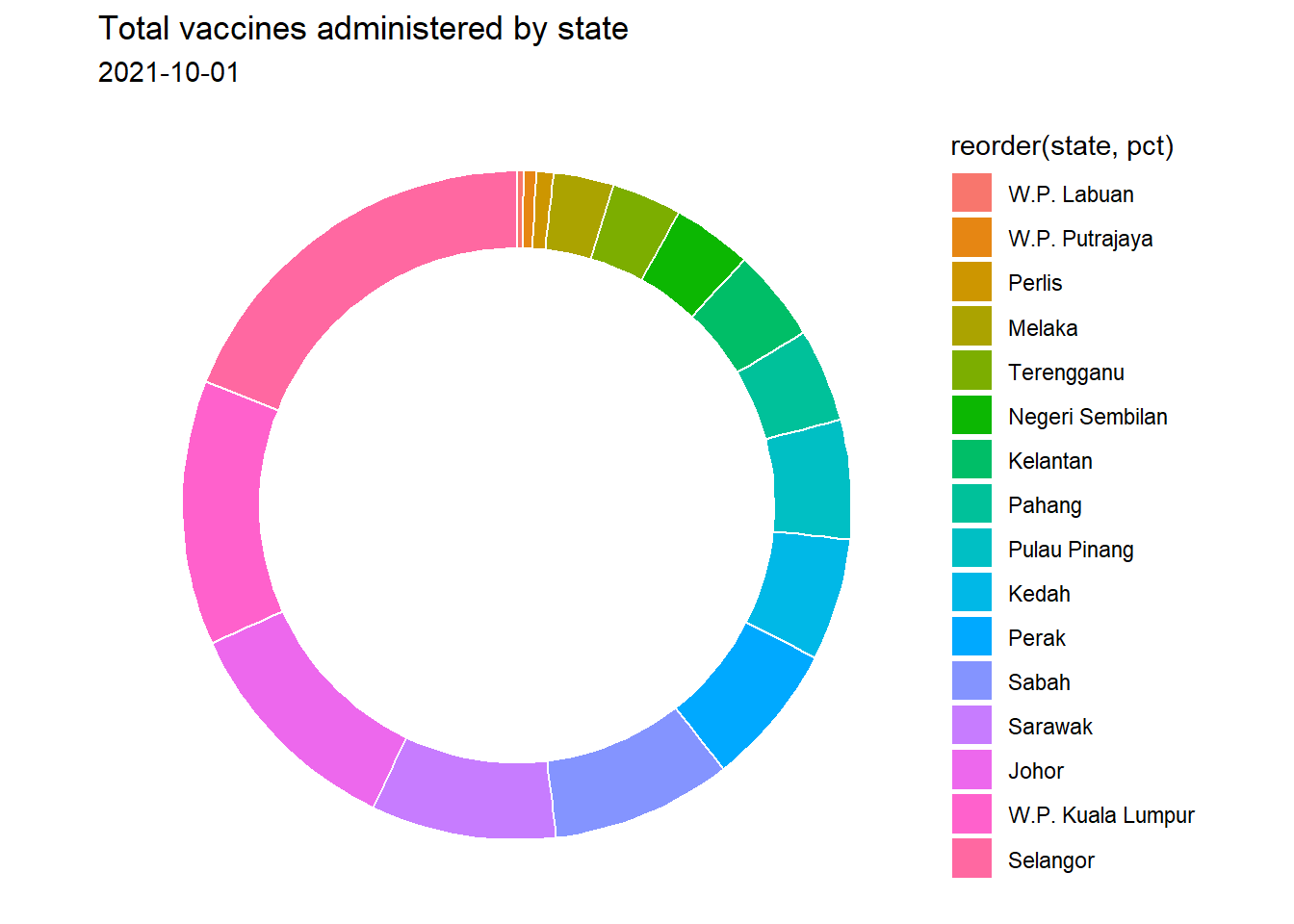 Simple donut chart