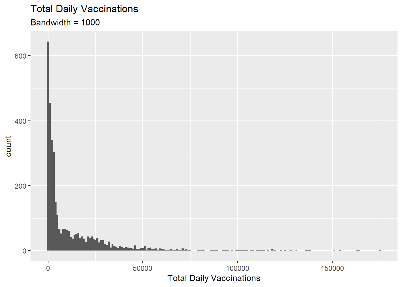 Simple histogram