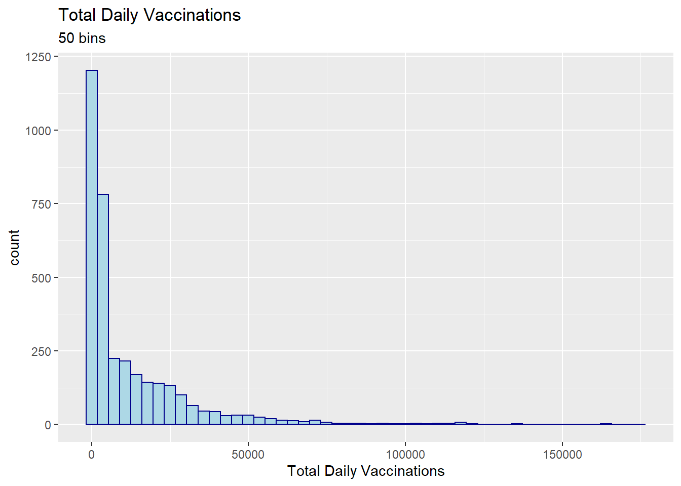 Histogram with a specified number of bins
