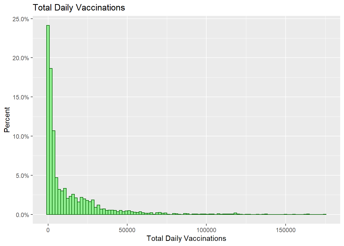 Histogram with percentages on the y-axis