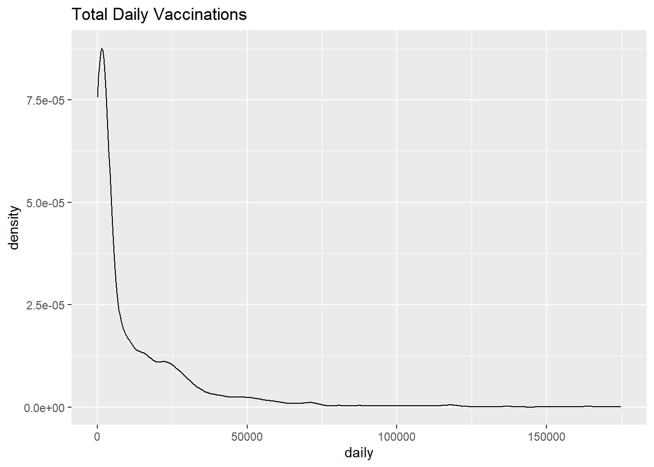 Simple kernel density plot