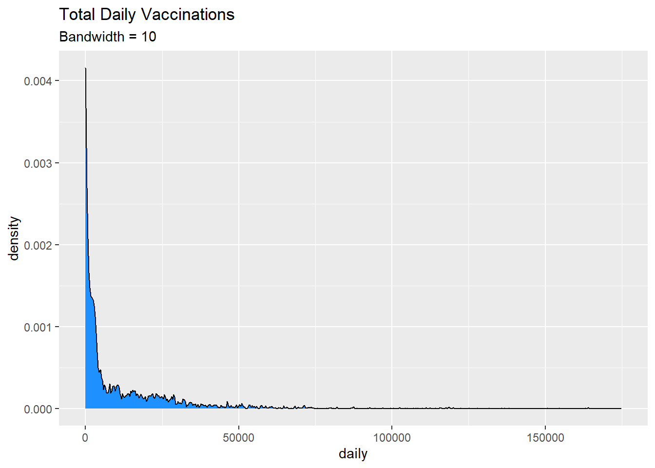 Kernel density plot with a specified bandwidth