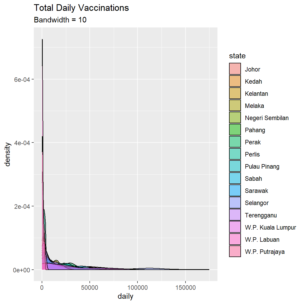 Kernel density plot by state