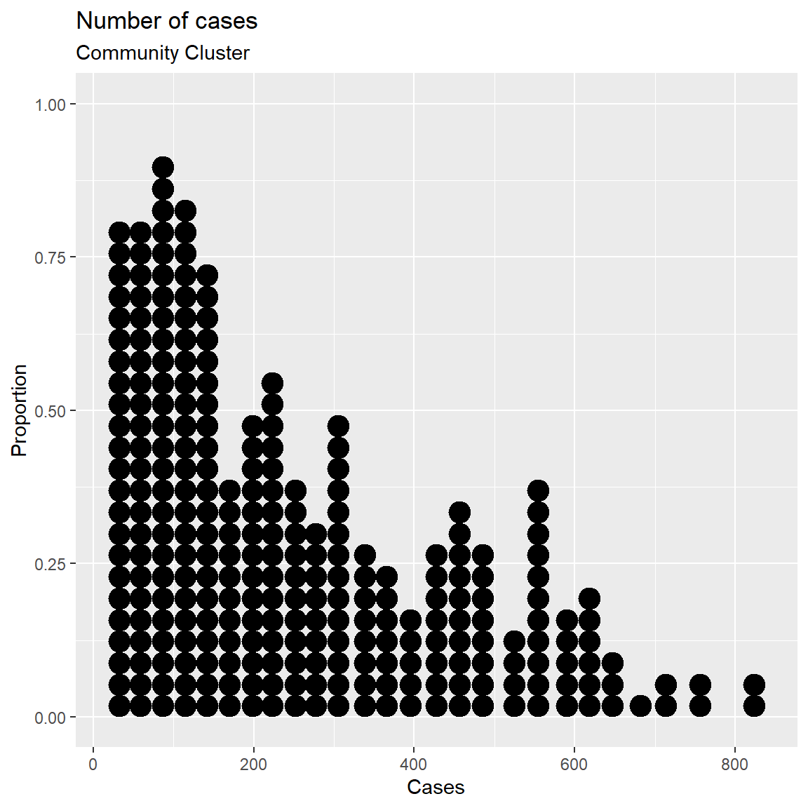 Simple dotplot