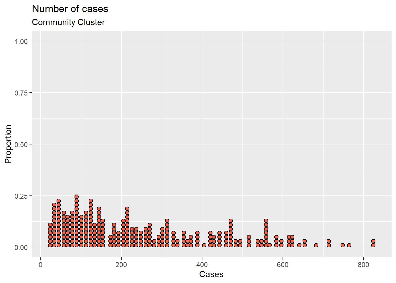 Simple dotplot with color options