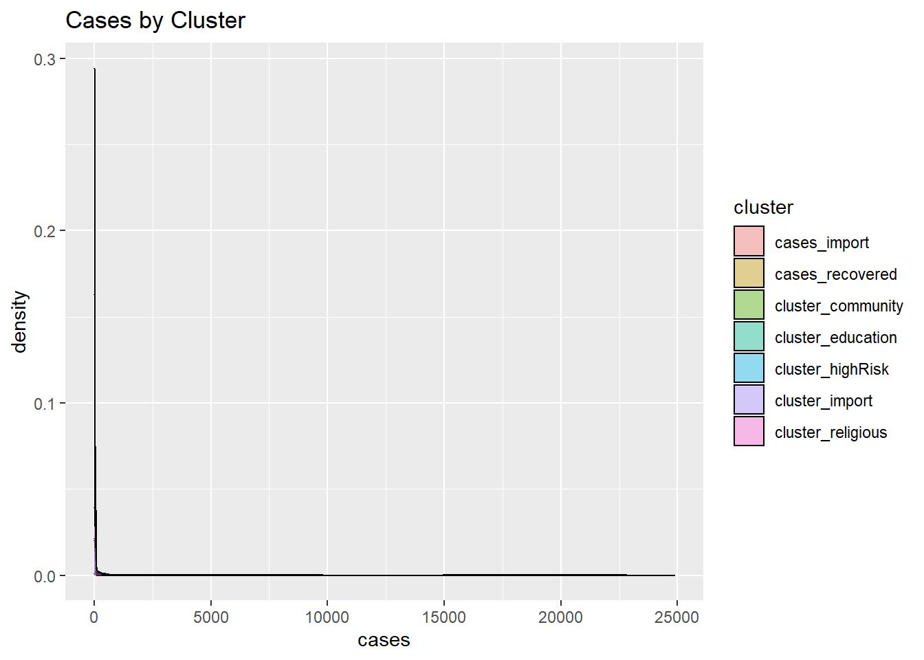 Grouped kernel density plots