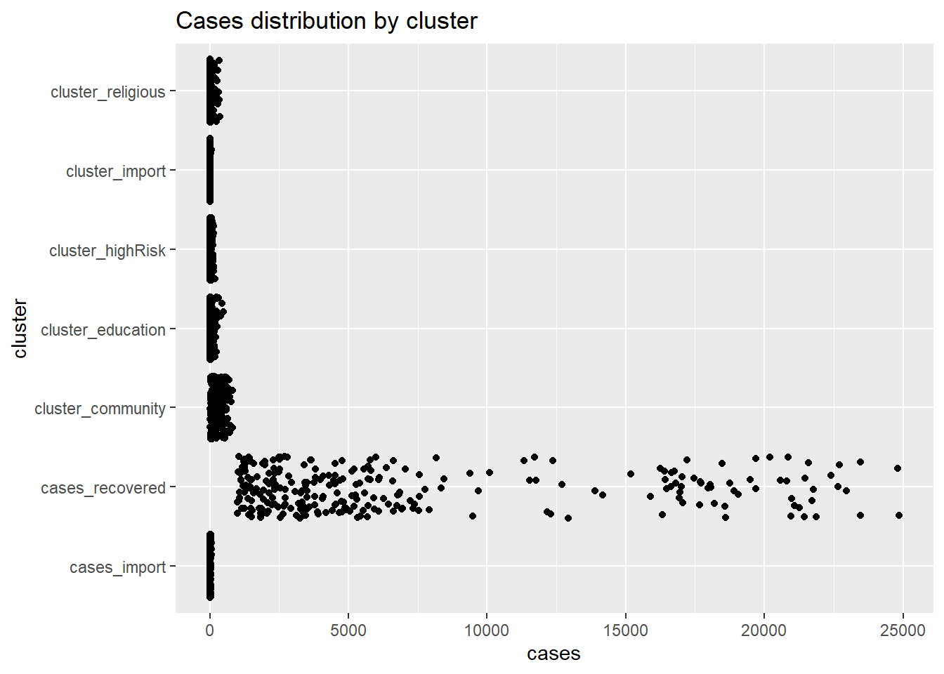 Jitter point plot