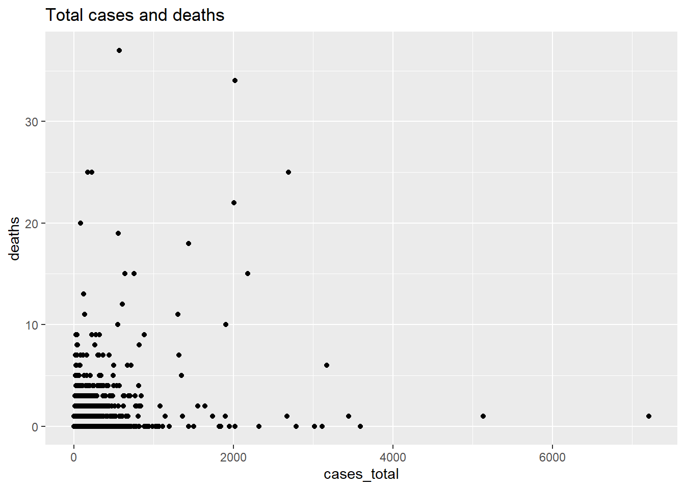 Scatter plot of cluster data