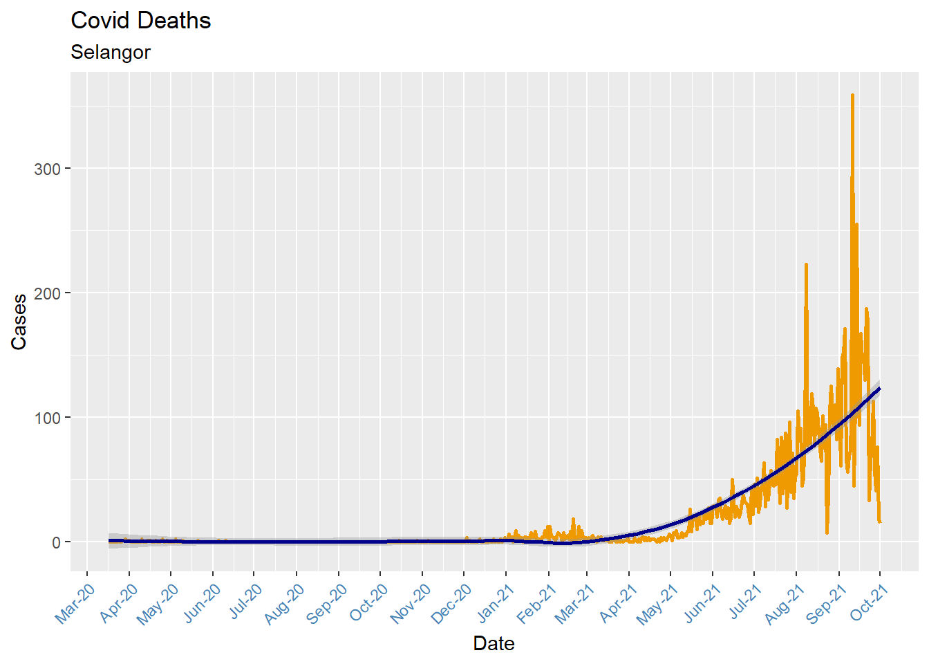 Time series with custom date axis