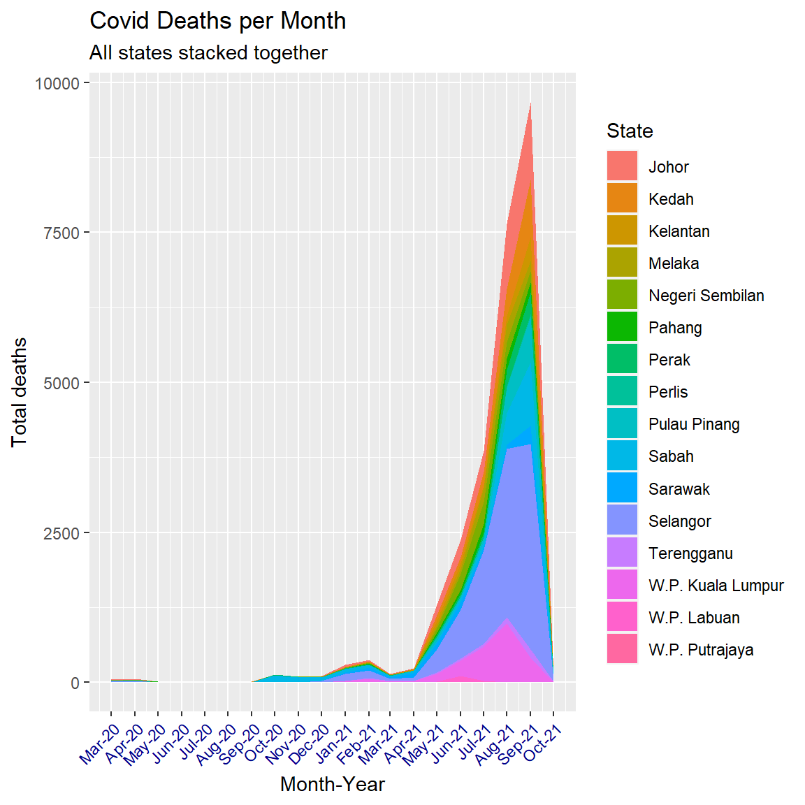 Smoother stacked area chart