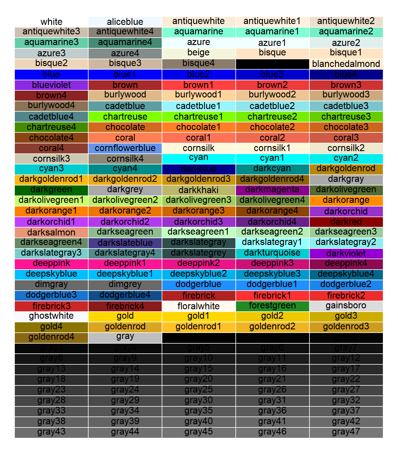 Names and appearance of the first 200 colors in R