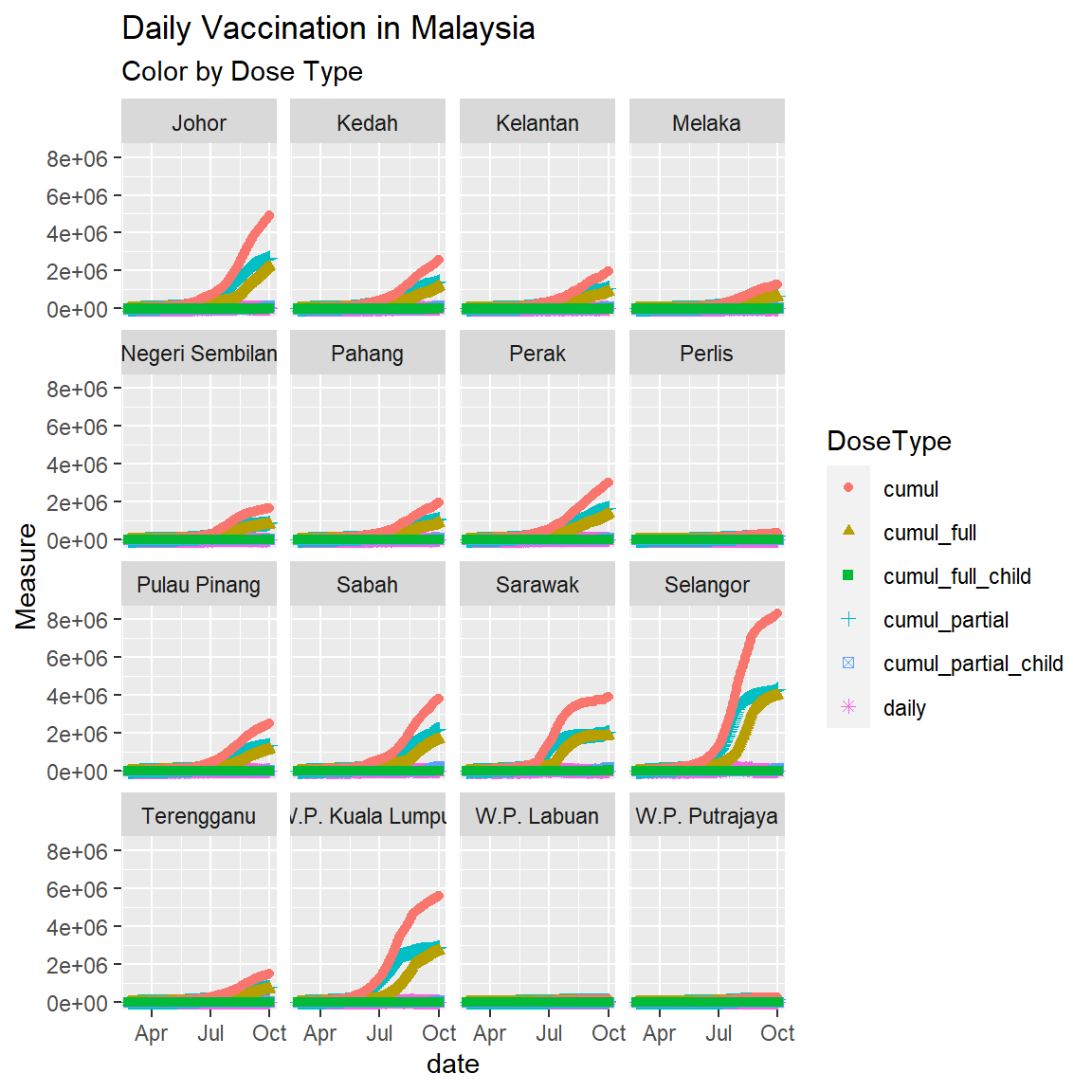 Point plot of vaccination data faceted by state