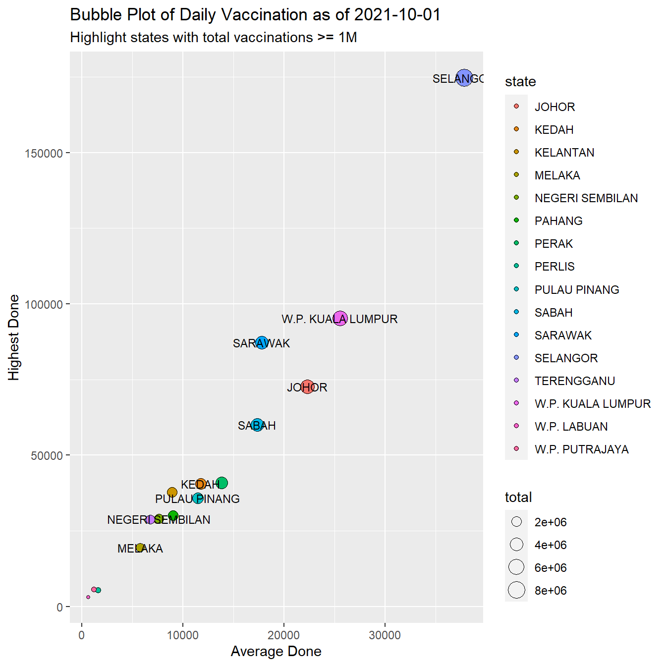 Vaccination summary by state